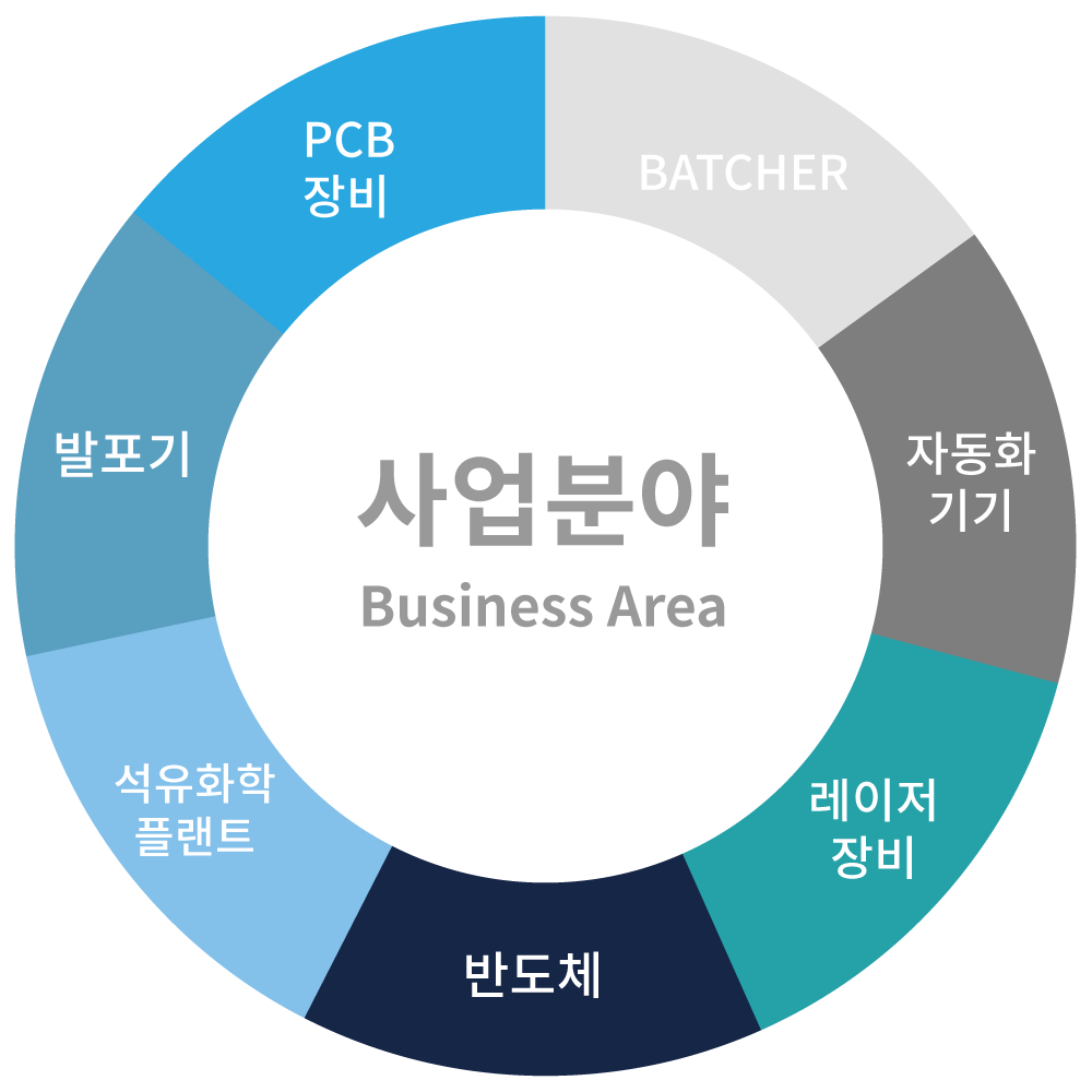 사업분야 인포그래픽 이미지